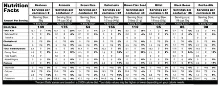 23 Days Food Supply (1 Adult) - (536 Servings) Ranger Bucket Set - Organic Emergency Storable Food Supply (A26 + B19)