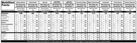 23 Days Food Supply (1 Adult) - (536 Servings) Ranger Bucket Set - Organic Emergency Storable Food Supply (A26 + B19)
