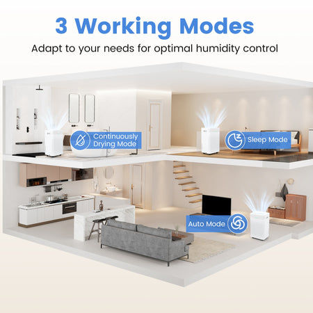 54 Pints Dehumidifier for Home 4500 Sq.Ft Dehumidifier-White