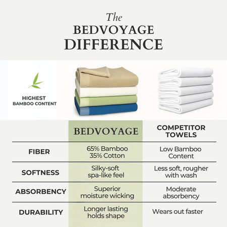 Bamboo Cotton Towel Set - Viscose from Bamboo + Cotton - 3pc - Sage