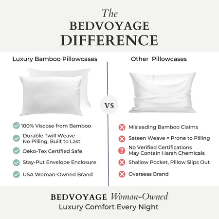 Bamboo Pillowcases - 100% Viscose from Bamboo - White