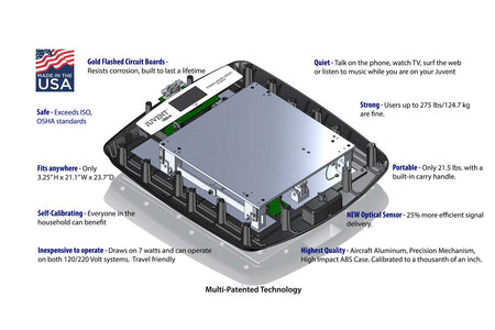 Juvent 1000N Micro-Impact Platform®