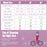 14 Inch Kid's Bike with Removable Training Wheels and Basket-Purple