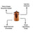 Copper Kitchen Canisters - Large Set, 2 Pieces